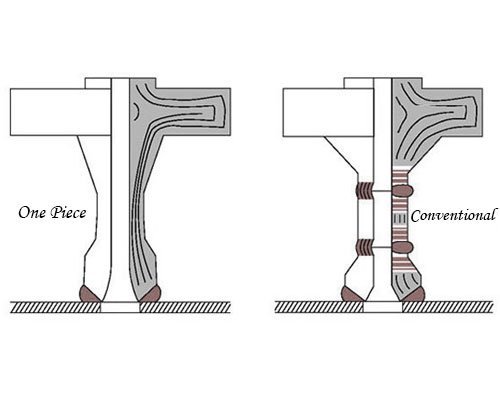 Nipoflange Manufacturer 1 nipoflange manufacturer