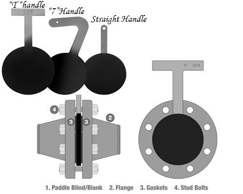 Paddle Blind Flange Manufacturer 1 paddle blind flange manufacturer