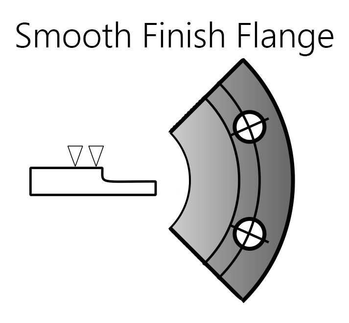 Smooth Finish Flange Smooth Finish Flange Manufacturer Supplier. Key Features of Smooth Finish Flanges. Suitable Roughness Values. AARH.