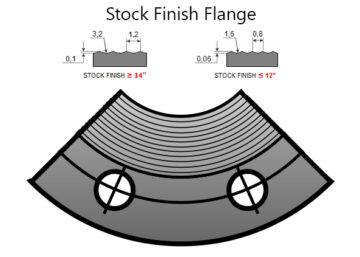 Stock Finish Flange