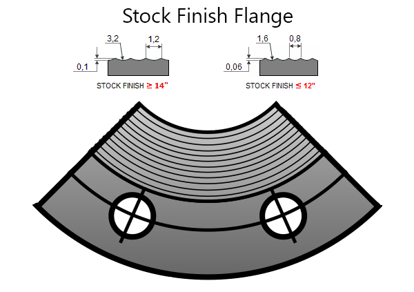 Stock Finish Flange