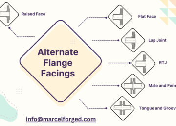 Alternate Flange Facings