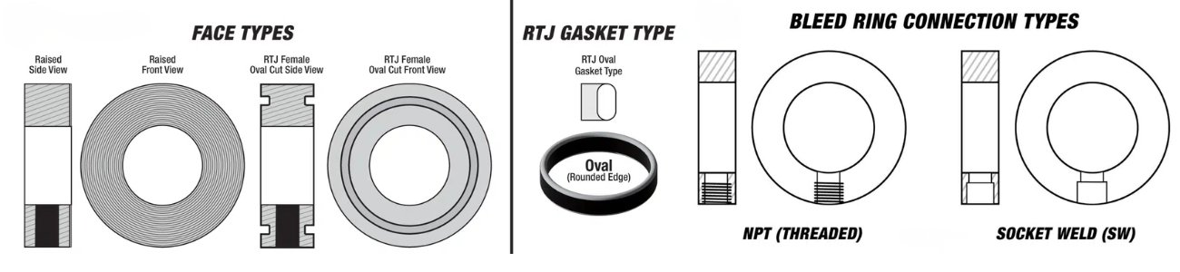 Bleed Ring Connection Types
