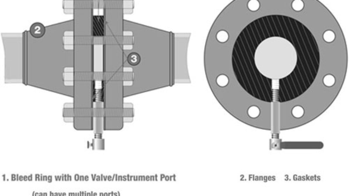 What Should You Choose Between RTJ Flanges and RJ Flanges? by Sunel Wala  Building Materials Trading Co. LLC - Issuu