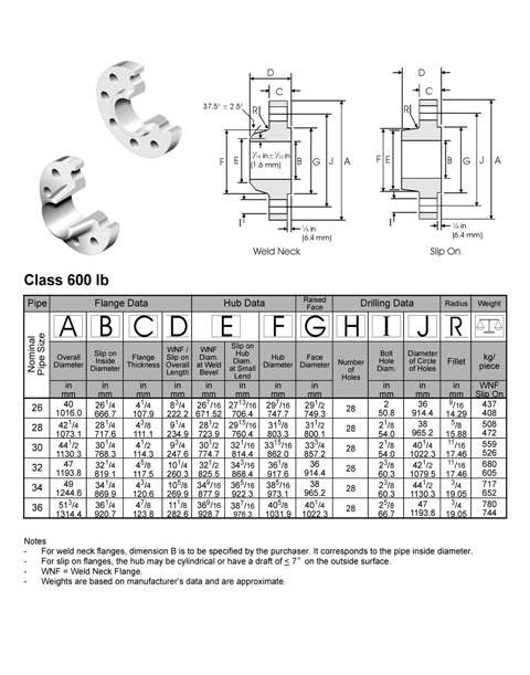 BS 3293 weld neck and flange slip on flange class 600 dimensions