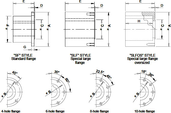 Companion Flange Dimensions For High Bearing Life Series