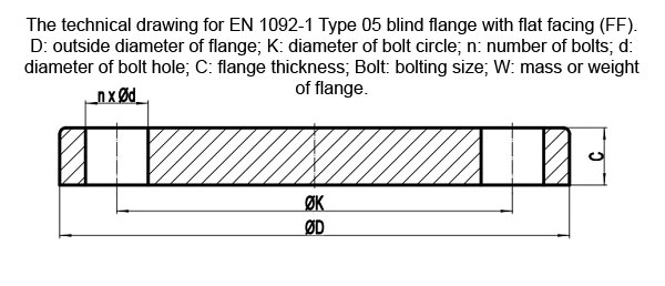 EN1092-1 PN25 Type 05 Blind Flange