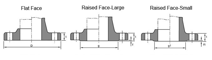 JIS B2220 Flange Facing Dimensions