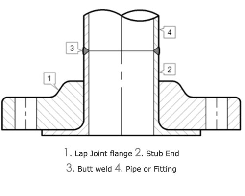Lap Joint Flanges Manufacturer