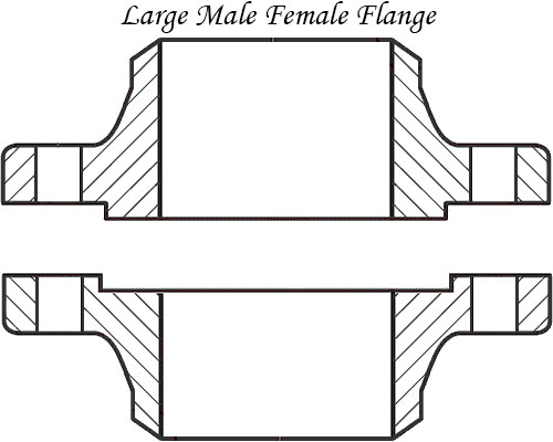Male Female Flanges Supplier