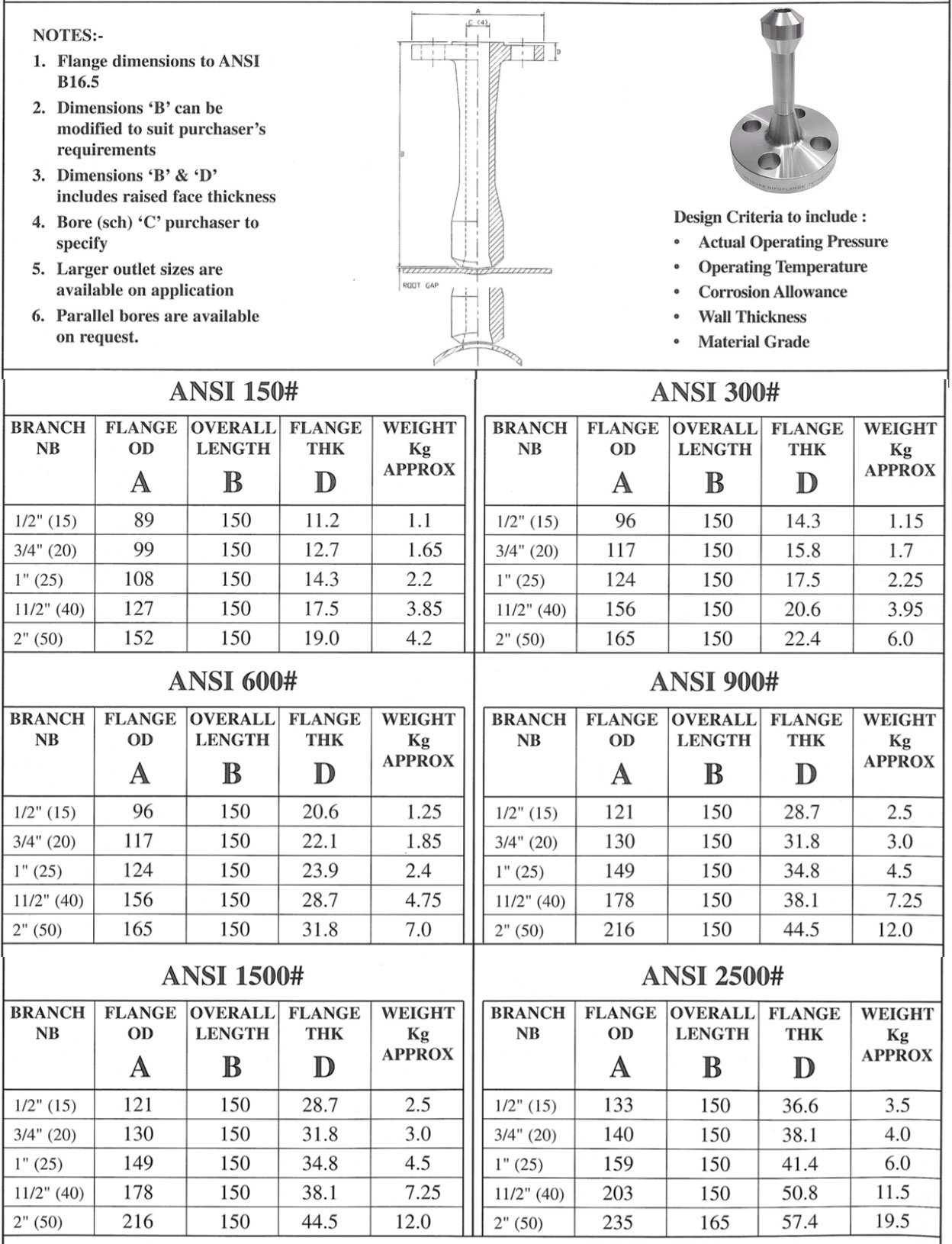 Nipoflange Dimensions