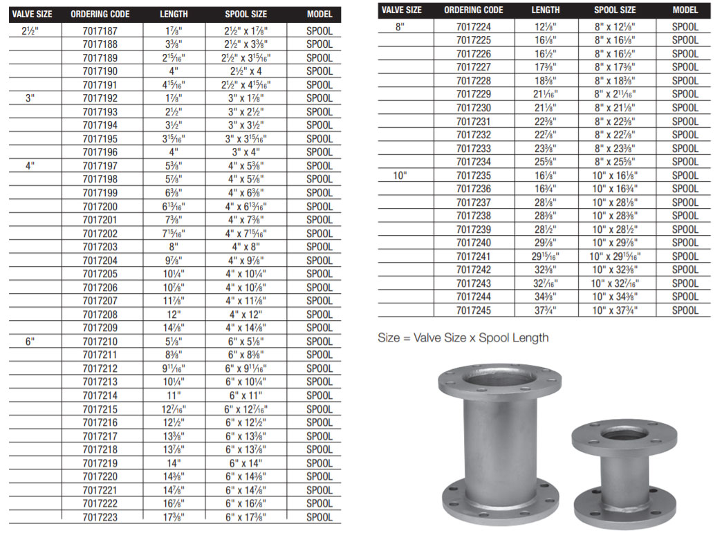 Pipe Spool Sizes and Lengths
