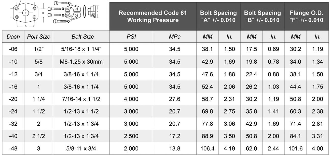 Sae Flange Dimensions Chart Pdf