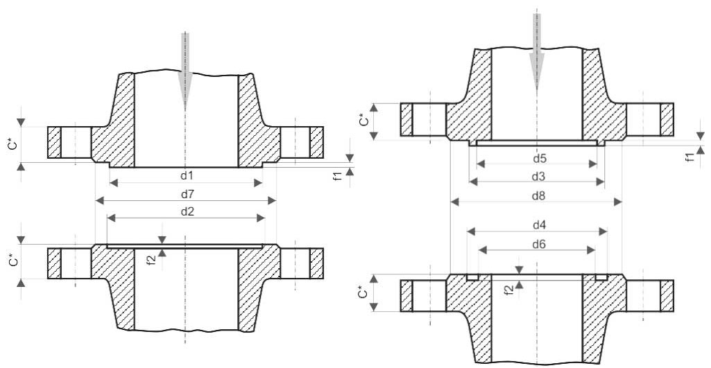 Tongue and Groove Flanges Dimensions